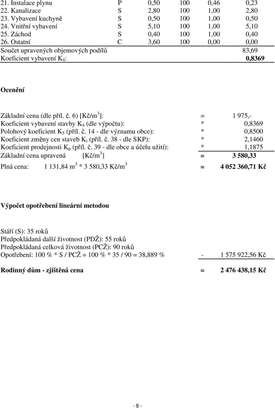 6) [Kč/m 3 ]: = 1 975,- Koeficient vybavení stavby K 4 (dle výpočtu): * 0,8369 Polohový koeficient K 5 (příl. č. 14 - dle významu obce): * 0,8500 Koeficient změny cen staveb K i (příl. č. 38 - dle SKP): * 2,1460 Koeficient prodejnosti K p (příl.