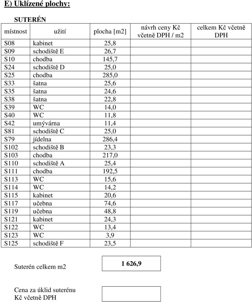 B 23,3 S103 chodba 217,0 S110 schodiště A 25,4 S111 chodba 192,5 S113 WC 15,6 S114 WC 14,2 S115 kabinet 20,6 S117 učebna 74,6 S119