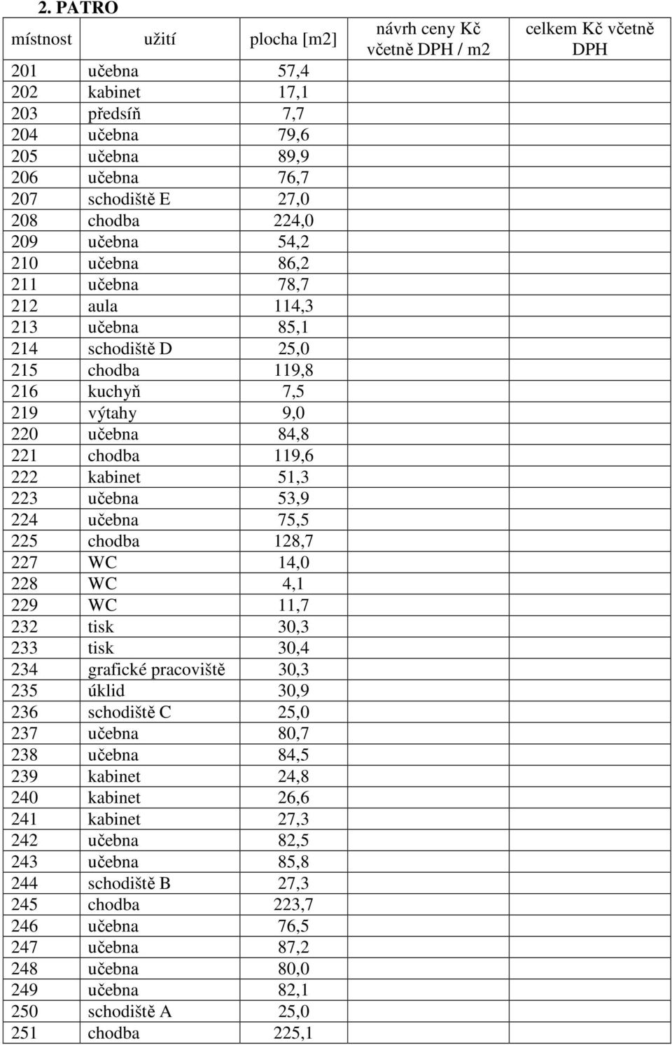 128,7 227 WC 14,0 228 WC 4,1 229 WC 11,7 232 tisk 30,3 233 tisk 30,4 234 grafické pracoviště 30,3 235 úklid 30,9 236 schodiště C 25,0 237 učebna 80,7 238 učebna 84,5 239 kabinet 24,8 240