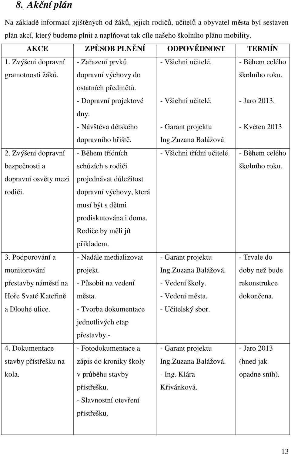 - Všichni učitelé. - Garant projektu - Během celého školního roku. - Jaro 2013. - Květen 2013 dopravního hřiště. Ing.Zuzana Balážová 2.