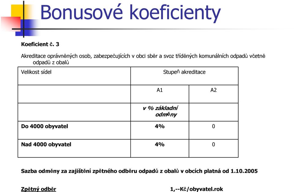 odpadů včetně odpadů z obalů Velikost sídel Stupeň akreditace A1 A2 v % základní odměny Do