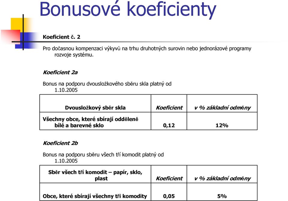 Koeficient 2a Bonus na podporu dvousložkového sběru skla platný od 1.10.