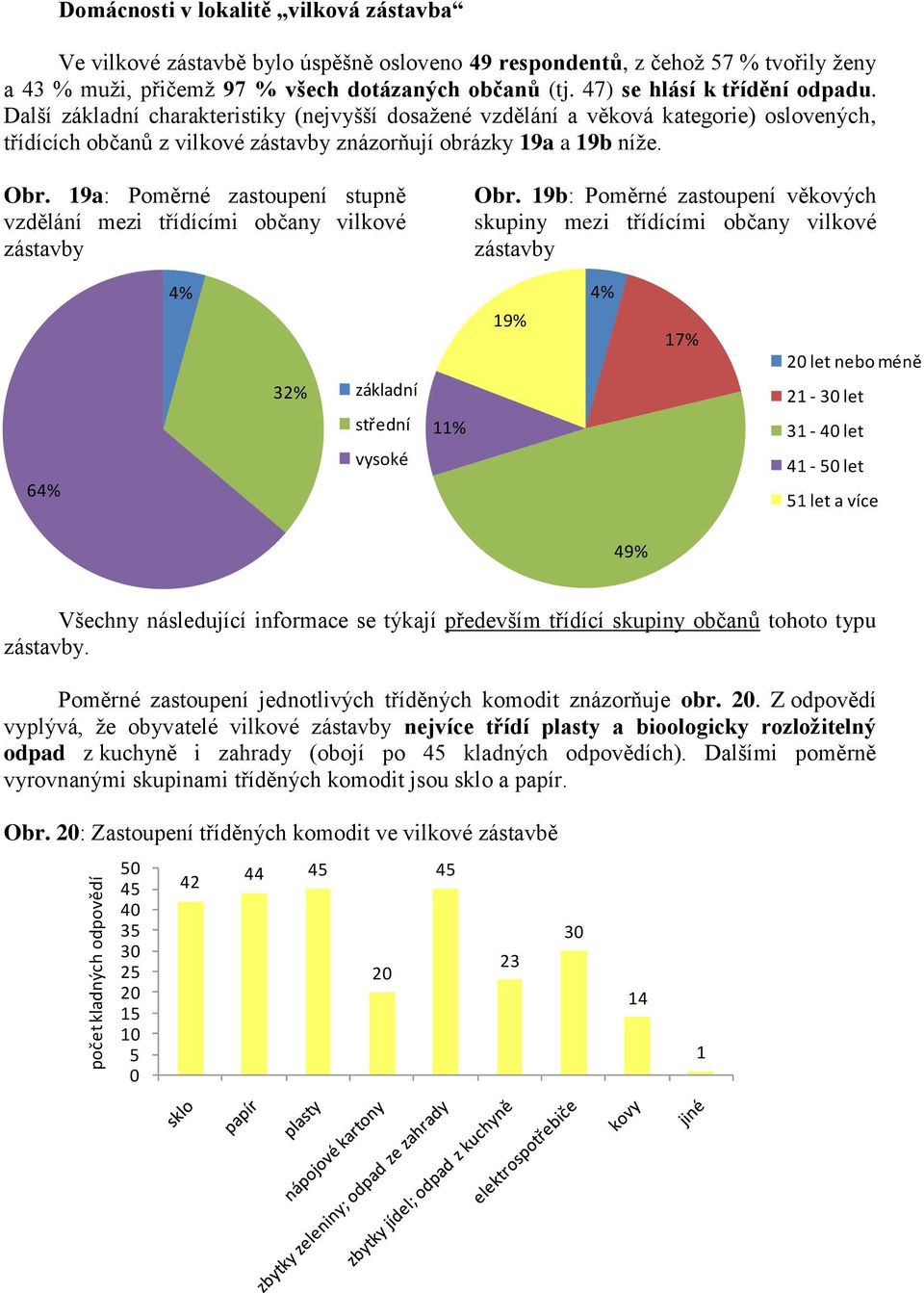 Obr. 19a: Poměrné zastoupení stupně vzdělání mezi třídícími občany vilkové zástavby Obr.