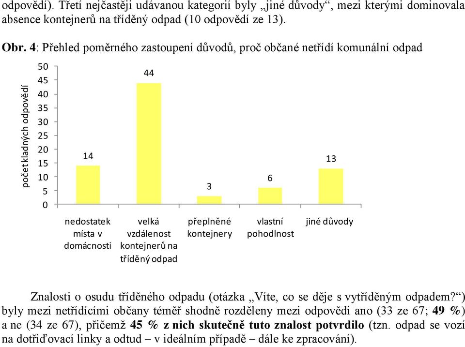 přeplněné kontejnery 6 vlastní pohodlnost 13 jiné důvody Znalosti o osudu tříděného odpadu (otázka Víte, co se děje s vytříděným odpadem?