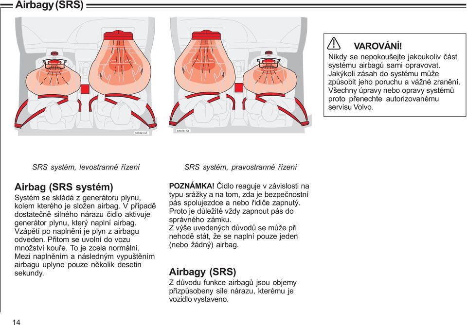 8803417d 8803418d SRS systém, levostranné øízení Airbag (SRS systém) Systém se skládá z generátoru plynu, kolem kterého je složen airbag.
