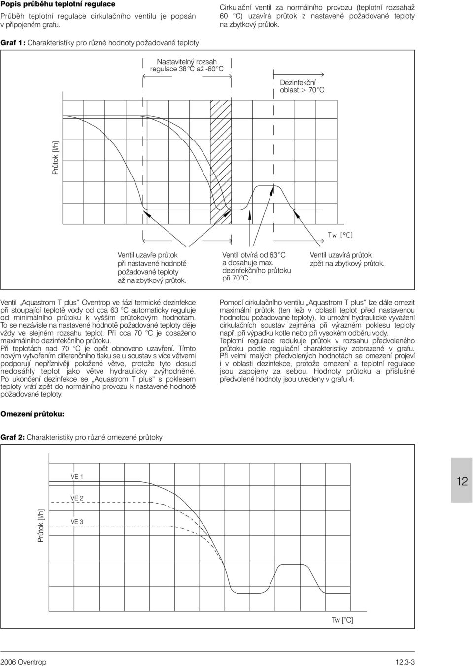 nastavené hodnotì požadované teploty až na zbytkový Ventil otvírá od 63 C a dosahuje max ho u pøi 70 C Ventil uzavírá zpìt na zbytkový Ventil Aquastrom T plus Oventrop ve fázi termické dezinfekce pøi