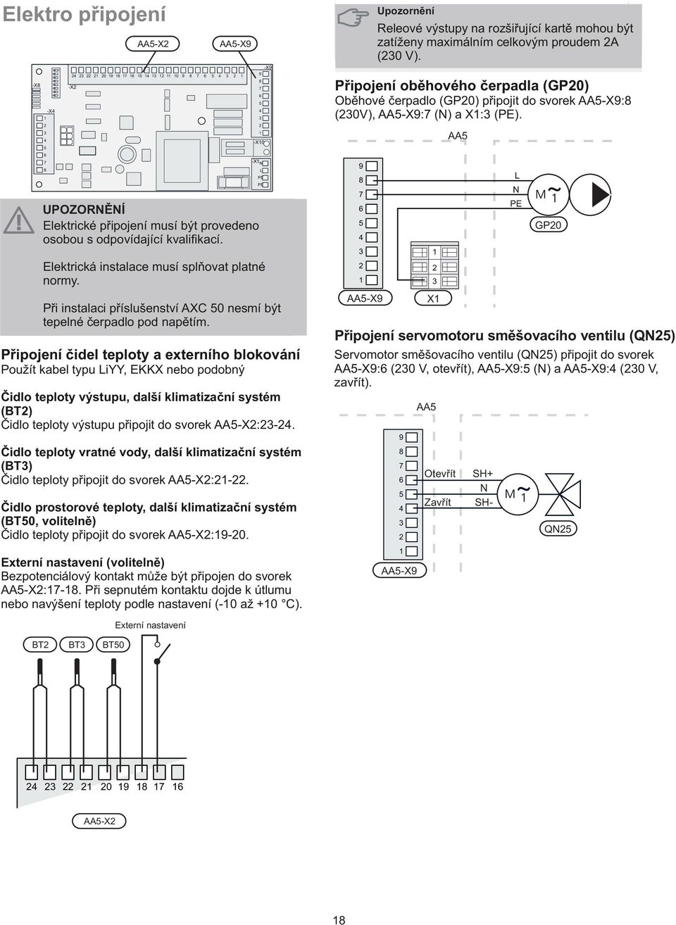 AA -X0 -XN N UPOZORNĚNÍ Elektrické připojení musí být provedeno osobou s odpovídající kvalifikací. GP0 Elektrická instalace musí splňovat platné normy.