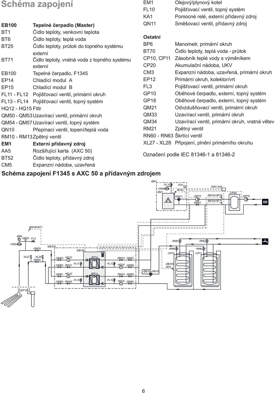 Uzavírací ventil, primární okruh QM - QM Uzavírací ventil, topný systém QN0 Přepínací ventil, topení/teplá voda RM0 - RM Zpětný ventil EM Externí přídavný zdroj AA Rozšiřující karta (AXC 0) BT Čidlo