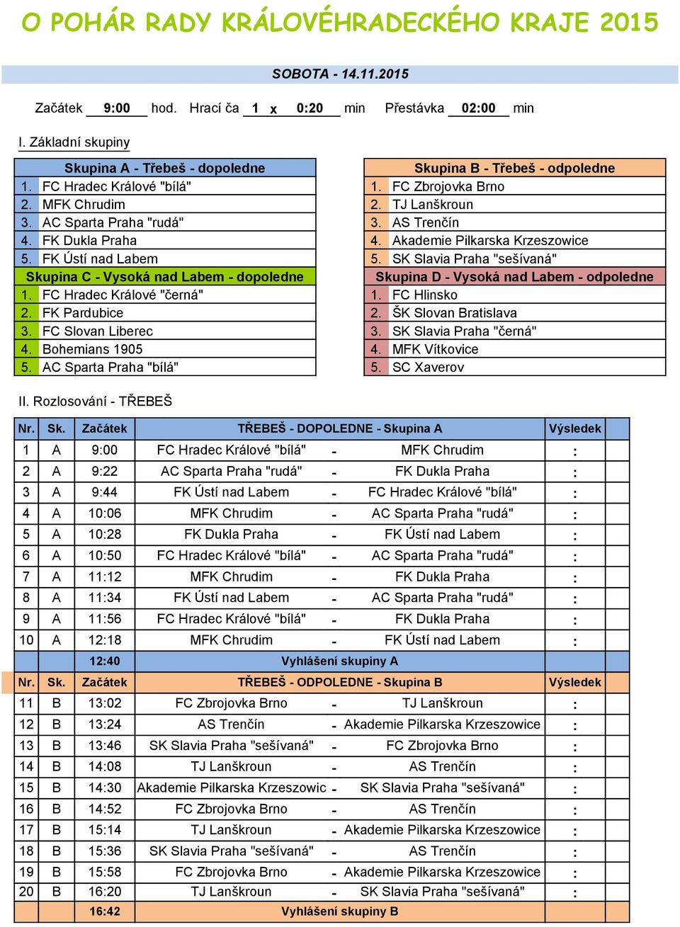 AS Trenčín 4. FK Dukla Praha 4. Akademie Pilkarska Krzeszowice 5. FK Ústí nad Labem 5. SK Slavia Praha "sešívaná" Skupina C - Vysoká nad Labem - dopoledne Skupina D - Vysoká nad Labem - odpoledne 1.