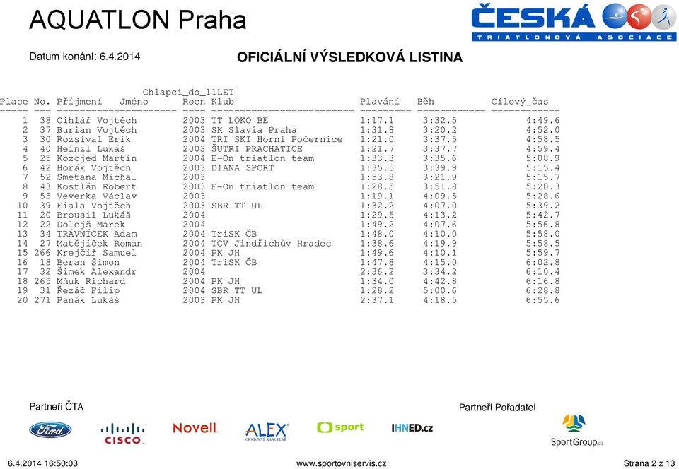 4 7 52 Smetana Michal 2003 1:53.8 3:21.9 5:15.7 8 43 Kostlán Robert 2003 E-On triatlon team 1:28.5 3:51.8 5:20.3 9 55 Veverka Václav 2003 1:19.1 4:09.5 5:28.6 10 39 Fiala Vojtěch 2003 SBR TT UL 1:32.