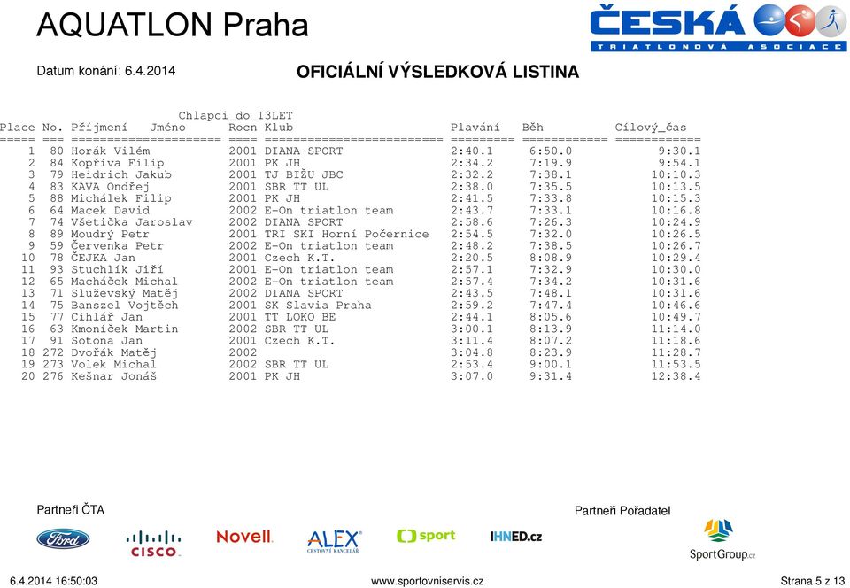 8 7 74 Všetička Jaroslav 2002 DIANA SPORT 2:58.6 7:26.3 10:24.9 8 89 Moudrý Petr 2001 TRI SKI Horní Počernice 2:54.5 7:32.0 10:26.5 9 59 Červenka Petr 2002 E-On triatlon team 2:48.2 7:38.5 10:26.