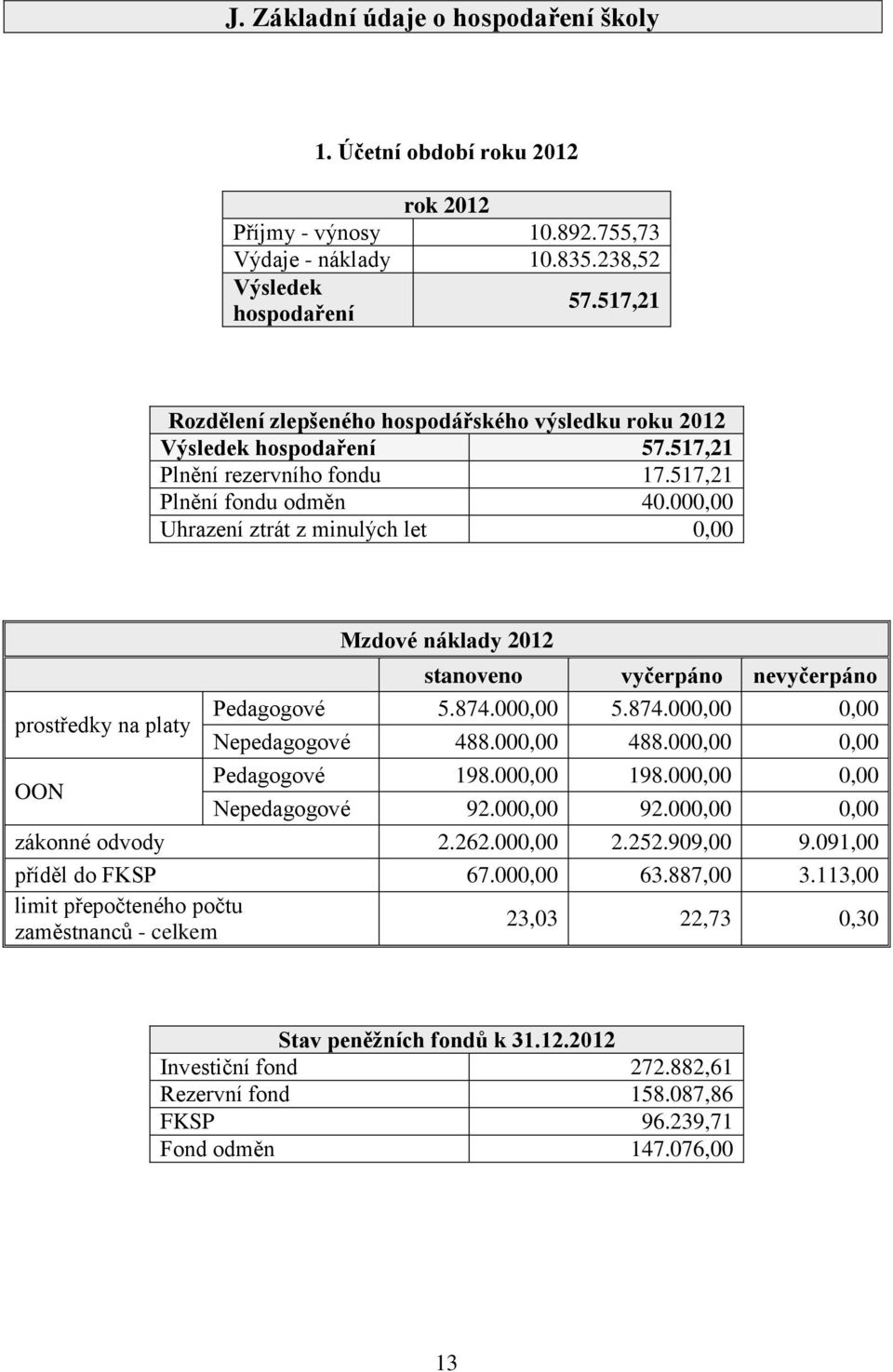 000,00 Uhrazení ztrát z minulých let 0,00 prostředky na platy OON Mzdové náklady 2012 stanoveno vyčerpáno nevyčerpáno Pedagogové 5.874.000,00 5.874.000,00 0,00 Nepedagogové 488.000,00 488.