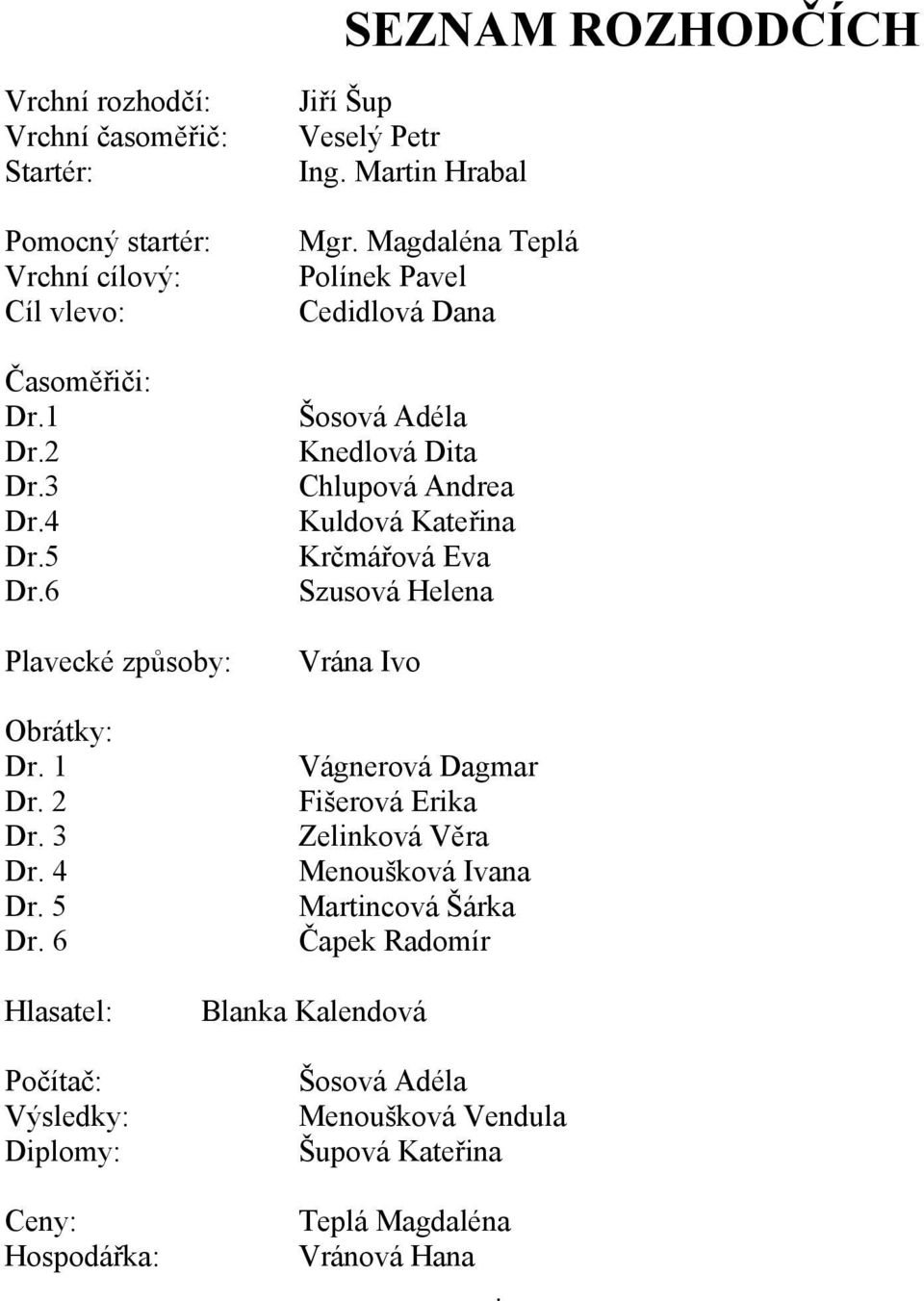 Magdaléna Teplá Polínek Pavel Cedidlová Dana Šosová Adéla Knedlová Dita Chlupová Andrea Kuldová Kateřina Krčmářová Eva Szusová Helena Vrána Ivo Vágnerová Dagmar