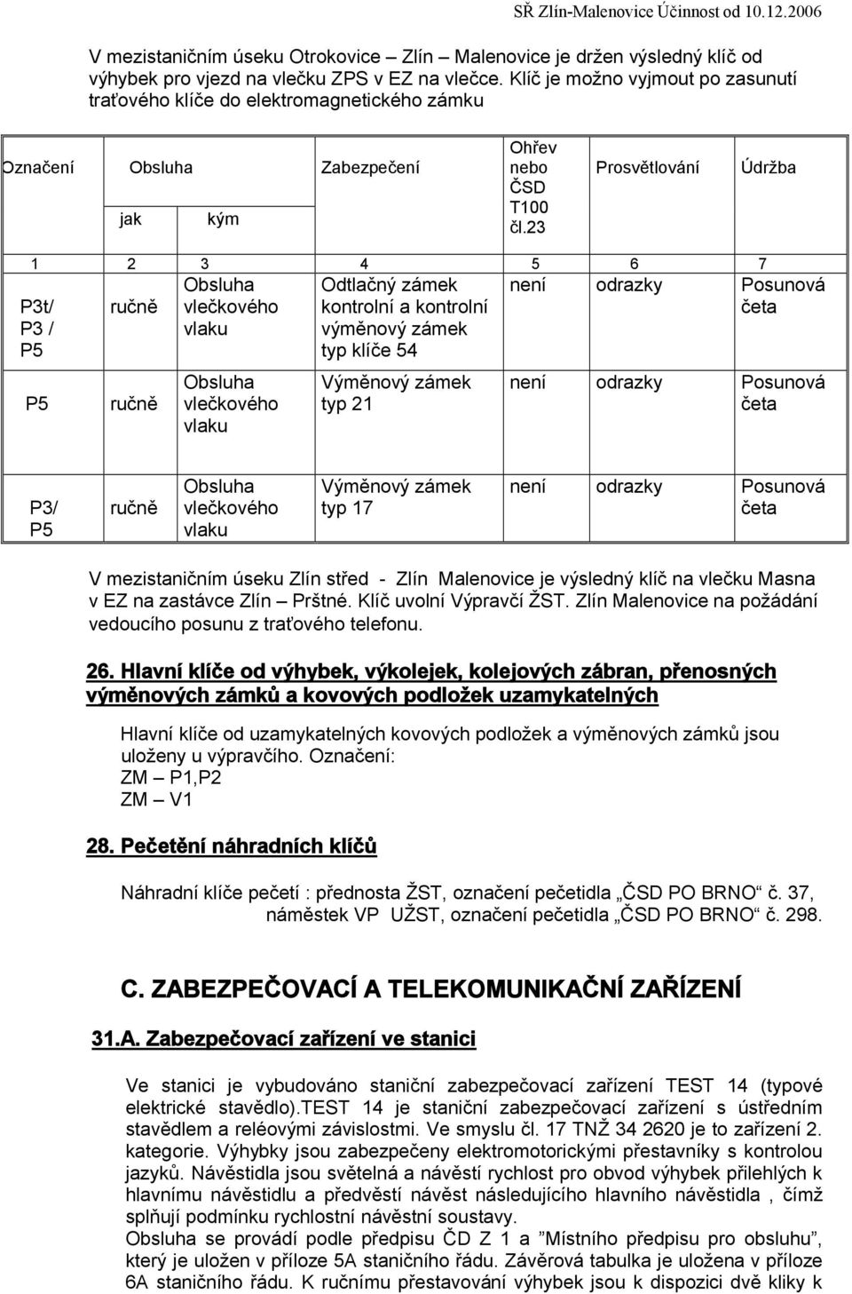 5 Prosvětlování Údržba 6 7 Pt/ P / P5 ručně vlečkového vlaku Výměnový zámek typ odrazky ručně vlečkového vlaku P5 Posunová četa Výměnový zámek typ 7 odrazky ručně vlečkového vlaku Posunová četa P/ P5