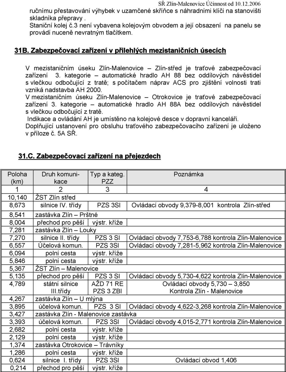 Zabezpečovací zařízení v přilehlých mezistaničních úsecích V mezistaničním úseku Zlín-Malenovice Zlín-střed je traťové zabezpečovací zařízení.