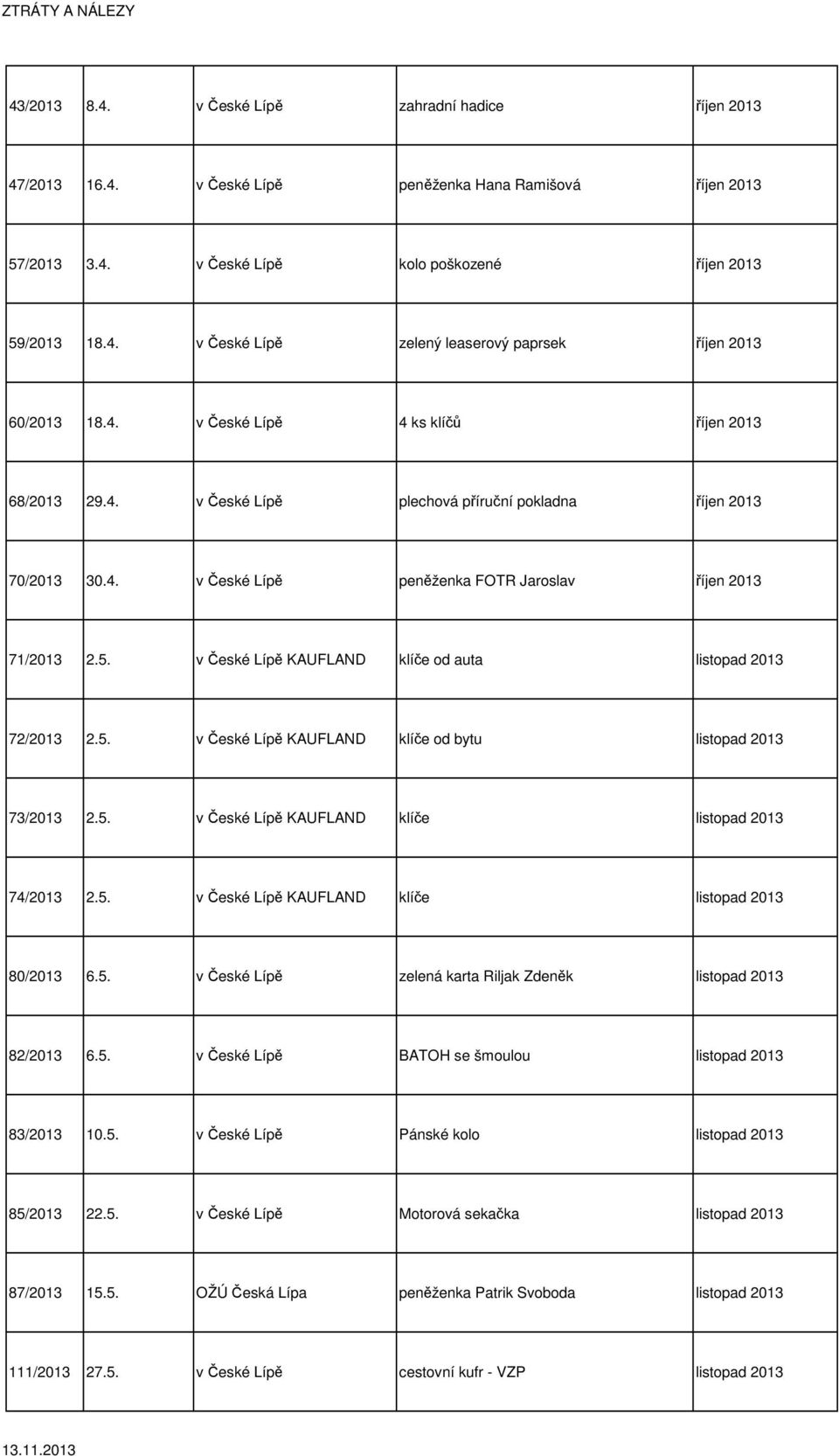 v České Lípě KAUFLAND klíče od auta listopad 2013 72/2013 2.5. v České Lípě KAUFLAND klíče od bytu listopad 2013 73/2013 2.5. v České Lípě KAUFLAND klíče listopad 2013 74/2013 2.5. v České Lípě KAUFLAND klíče listopad 2013 80/2013 6.