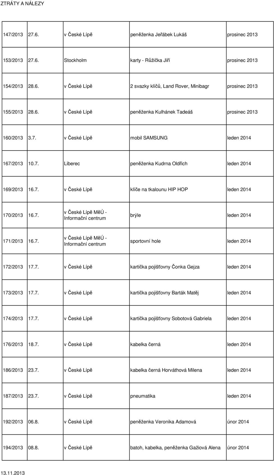 7. v České Lípě MěÚ - Informační centrum brýle leden 2014 171/2013 16.7. v České Lípě MěÚ - Informační centrum sportovní hole leden 2014 172/2013 17.7. v České Lípě kartička pojišťovny Čonka Gejza leden 2014 173/2013 17.