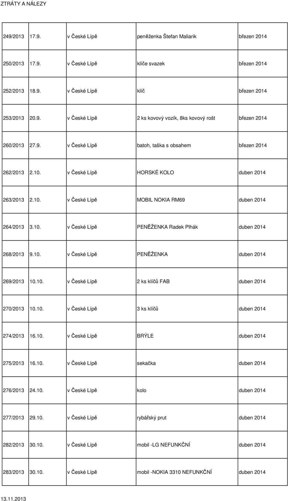 10. v České Lípě PENĚŽENKA duben 2014 269/2013 10.10. v České Lípě 2 ks klíčů FAB duben 2014 270/2013 10.10. v České Lípě 3 ks klíčů duben 2014 274/2013 16.10. v České Lípě BRÝLE duben 2014 275/2013 16.