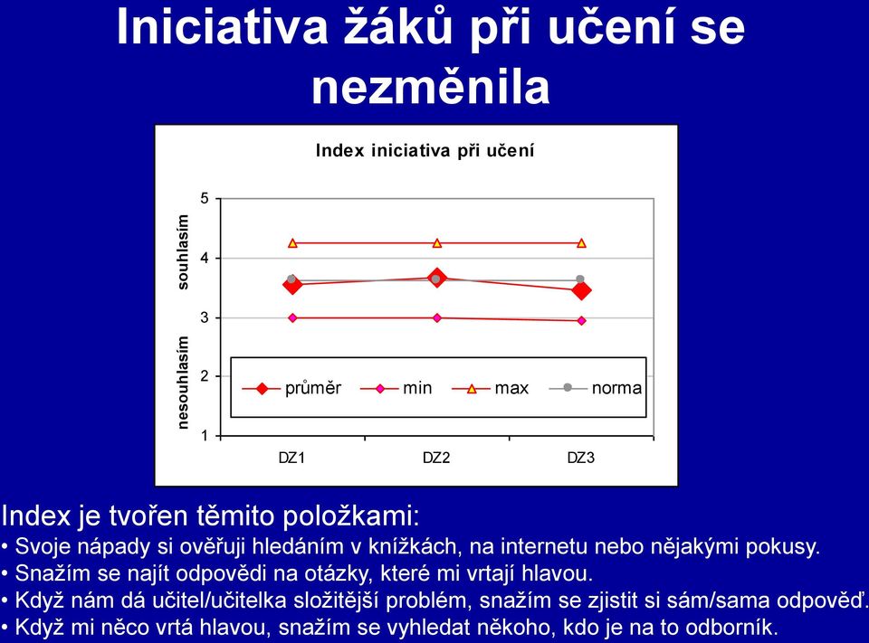 nějakými pokusy. Snažím se najít odpovědi na otázky, které mi vrtají hlavou.
