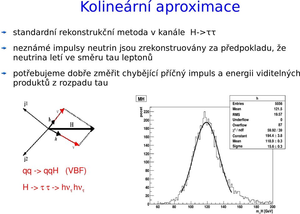 letí ve směru tau leptonů potřebujeme dobře změřit chybějící příčný