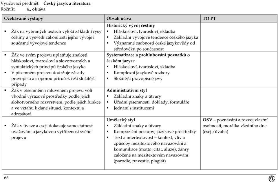 znalosti hláskosloví, tvarosloví a slovotvorných a syntaktických principů českého jazyka V písemném projevu dodržuje zásady pravopisu a s oporou příruček řeší složitější případy Žák v písemném i