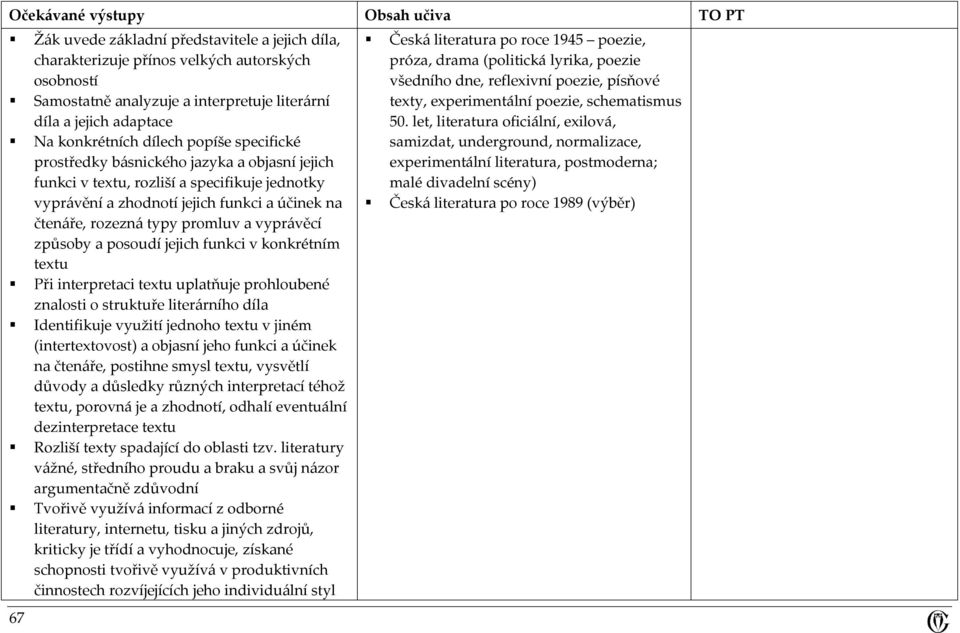 rozezná typy promluv a vyprávěcí způsoby a posoudí jejich funkci v konkrétním textu Při interpretaci textu uplatňuje prohloubené znalosti o struktuře literárního díla Identifikuje využití jednoho