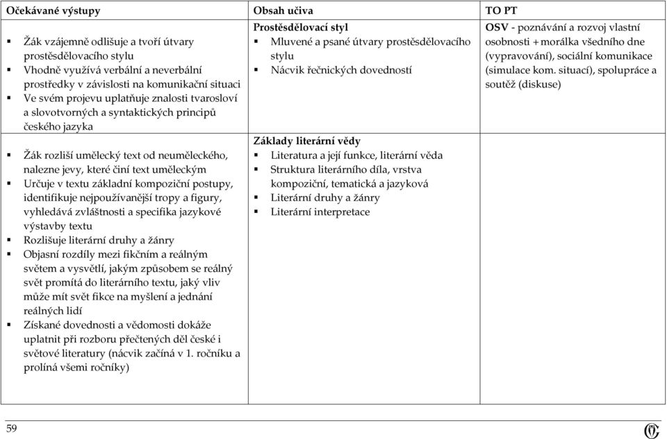 kompoziční postupy, identifikuje nejpoužívanější tropy a figury, vyhledává zvláštnosti a specifika jazykové výstavby textu Rozlišuje literární druhy a žánry Objasní rozdíly mezi fikčním a reálným