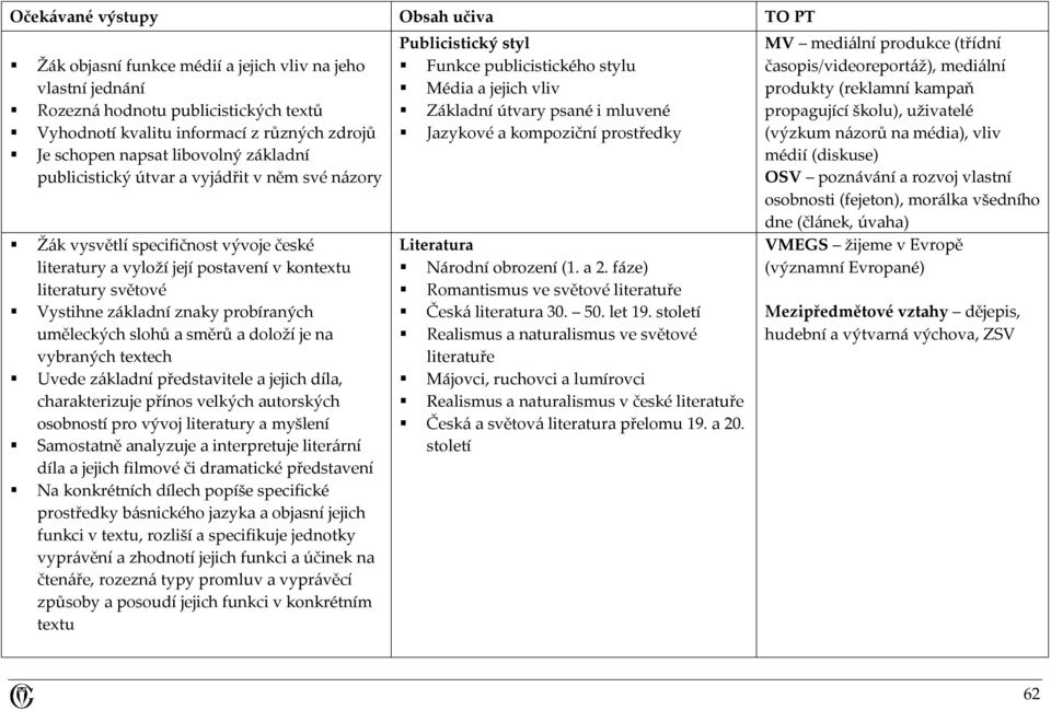 probíraných uměleckých slohů a směrů a doloží je na vybraných textech Uvede základní představitele a jejich díla, charakterizuje přínos velkých autorských osobností pro vývoj literatury a myšlení