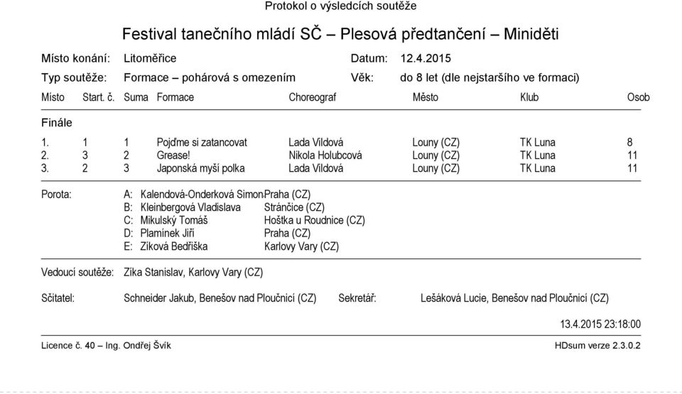 2 3 Japonská myší polka Lada Vildová Louny (CZ) TK Luna 11 Porota: A: Kalendová-Onderková SimonaPraha (CZ) B: Kleinbergová Vladislava