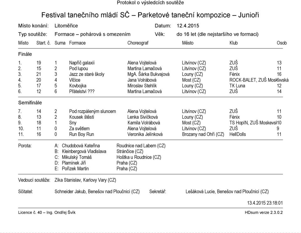 20 4 Vlčice Jana Volrábová Most (CZ) ROCK-BALET, ZUŠ Moskevská 6 5. 17 5 Kovbojka Miroslav Stehlík Louny (CZ) TK Luna 12 6. 12 6 Přátelství??? Martina Lamačová Litvínov (CZ) ZUŠ 14 Semifinále 7.