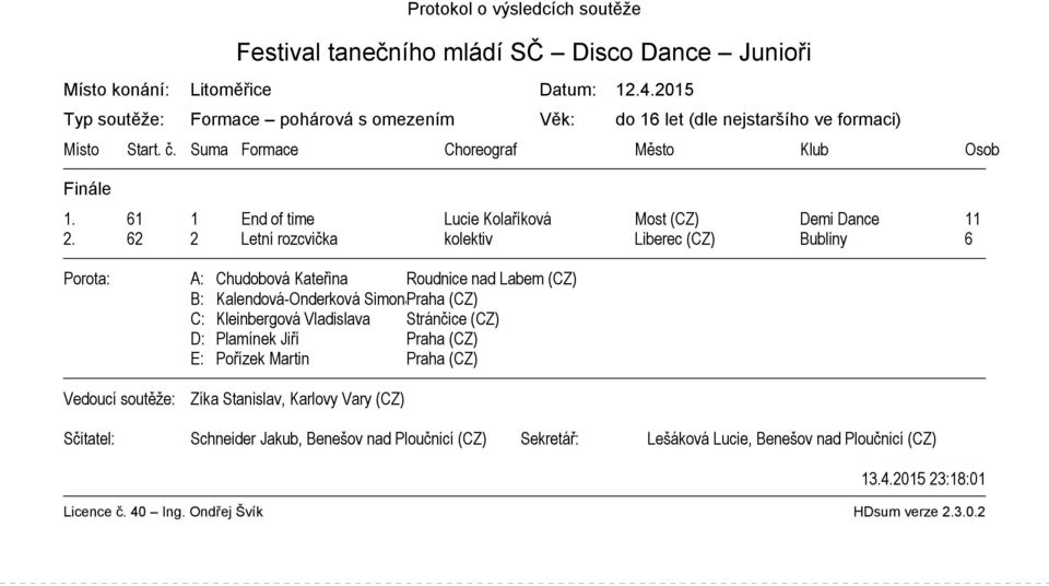 62 2 Letní rozcvička kolektiv Liberec (CZ) Bubliny 6 B: Kalendová-Onderková SimonaPraha (CZ) C: