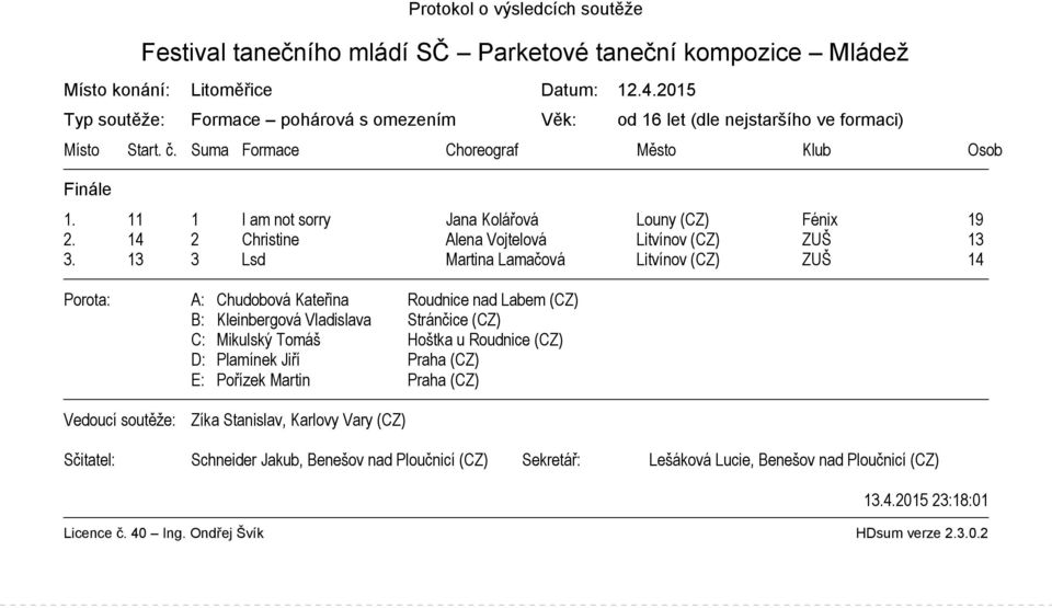 14 2 Christine Alena Vojtelová Litvínov (CZ) ZUŠ 13 3.