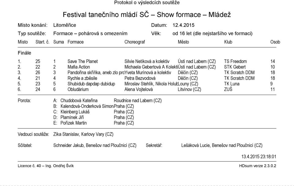 26 3 Pandořina skříňka, aneb zlo proti Yveta naději Murínová a kolektiv Děčín (CZ) TK Scratch DDM 18 4. 21 4 Rychle a zběsile Petra Bezvodová Děčín (CZ) TK Scratch DDM 18 5.