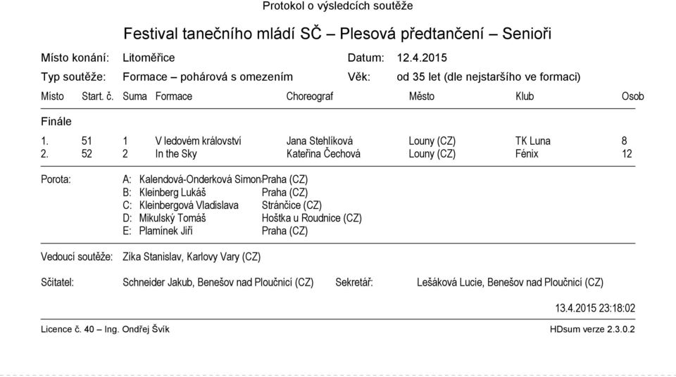 52 2 In the Sky Kateřina Čechová Louny (CZ) Fénix 12 Porota: A: Kalendová-Onderková SimonaPraha (CZ) B: Kleinberg