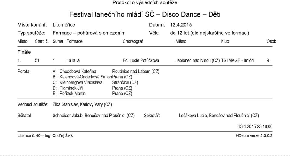 Lucie Potůčková Jablonec nad Nisou (CZ) TS IMAGE - Imíčci 9 B: Kalendová-Onderková