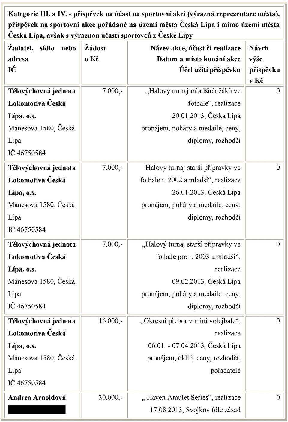 sídlo nebo adresa IČ, o.s. Mánesova 158, Česká IČ 4675584, o.s. Mánesova 158, Česká IČ 4675584, o.s. Mánesova 158, Česká IČ 4675584, o.s. Mánesova 158, Česká IČ 4675584 Andrea Arnoldová nám. T.G.