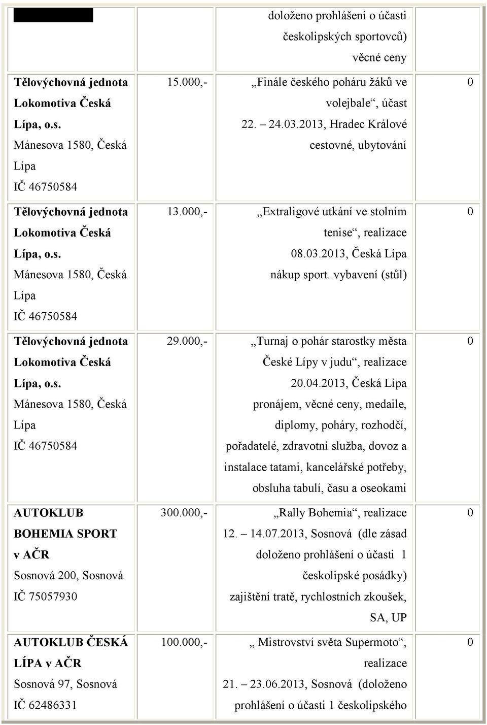 ,- Turnaj o pohár starostky města České Lípy v judu, 2.4.