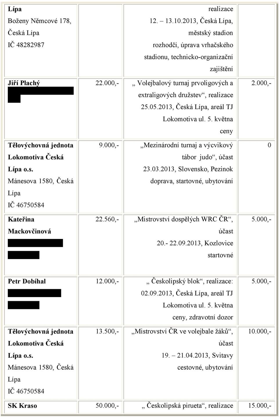 56,- Mistrovství dospělých WRC ČR, 2.- 22.9.213, Kozlovice startovné 2.,- 5.,- Petr Dobíhal Lukostřelecká 794, Česká o.s. Mánesova 158, Česká IČ 4675584 12.,- Českolipský blok, : 2.9.213, Česká, areál TJ Lokomotiva ul.