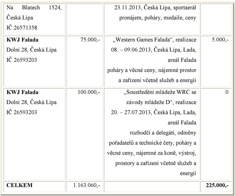 213, Česká, Lada, areál Falada poháry a věcné ceny, nájemné prostor a zařízení včetně služeb a energií 1.