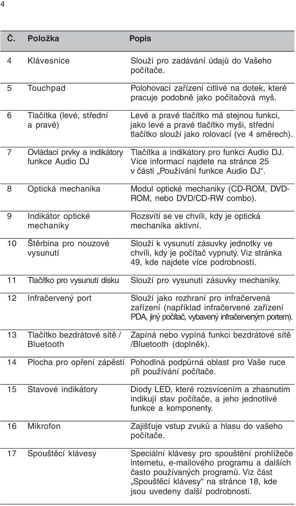 7 Ovládací prvky a indikátory Tlačítka a indikátory pro funkci Audio DJ. funkce Audio DJ Více informací najdete na stránce 25 v části Používání funkce Audio DJ.