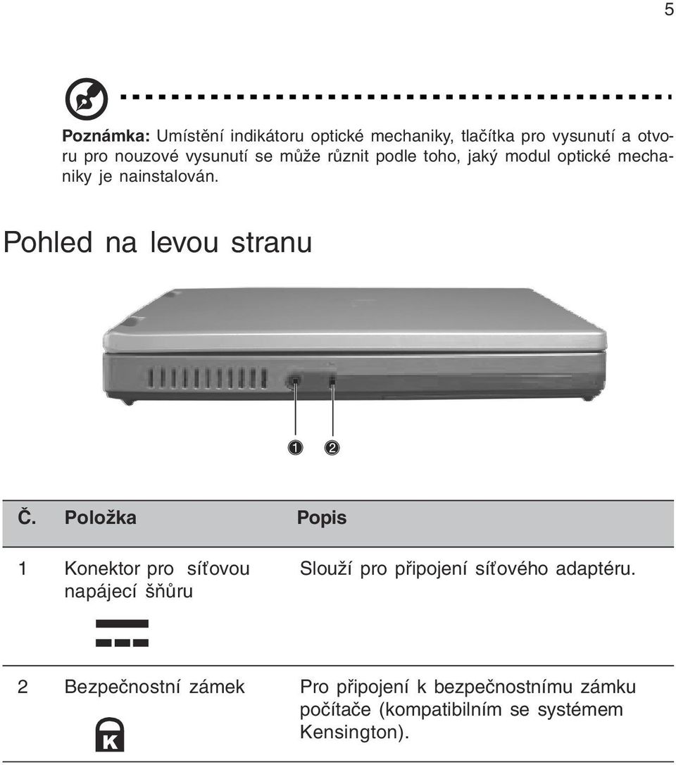 Pohled na levou stranu Č.