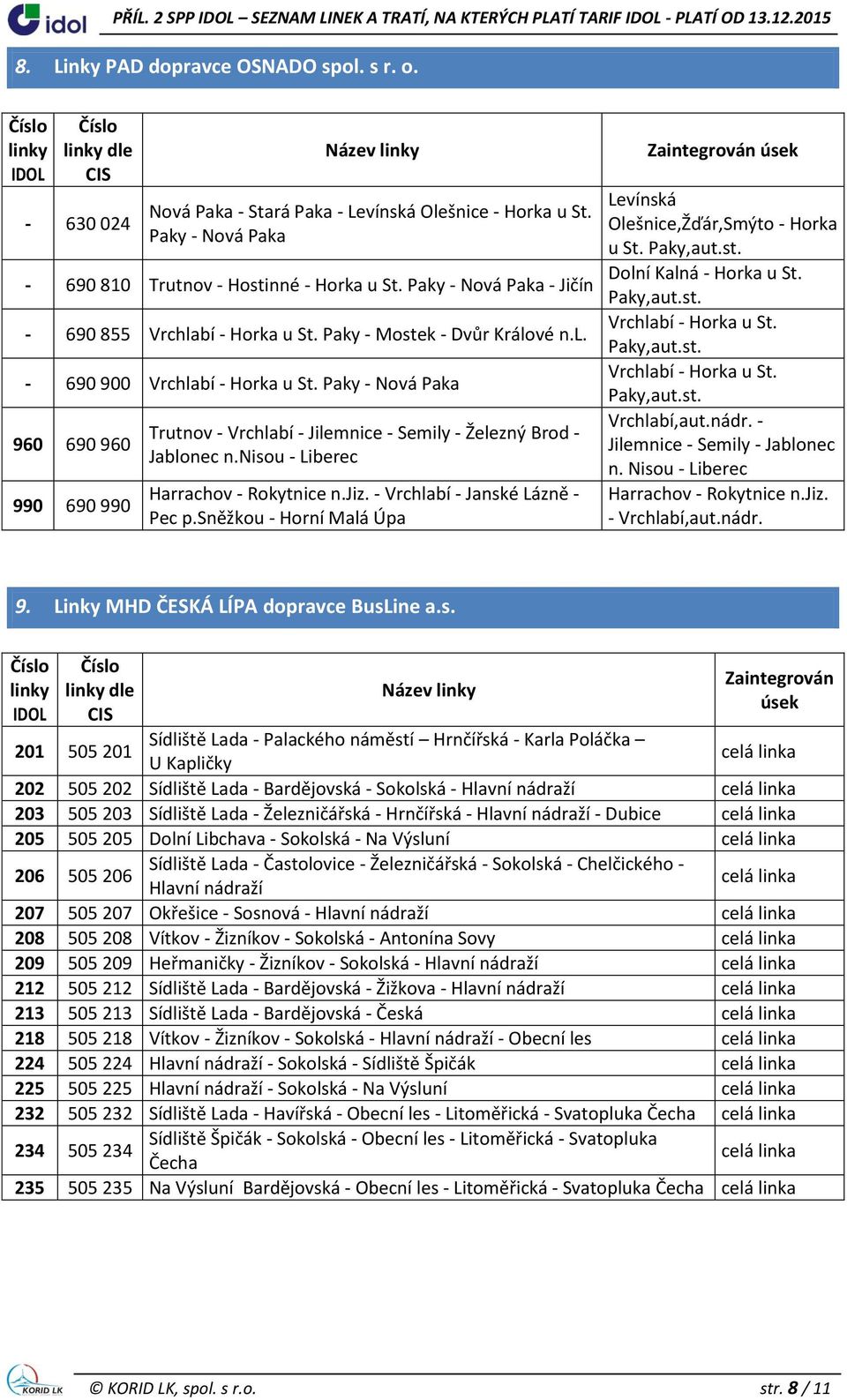 Paky - Nová Paka 960 690 960 990 690 990 Trutnov - Vrchlabí - Jilemnice - Semily - Železný Brod - Jablonec n.nisou - Liberec Harrachov - Rokytnice n.jiz. - Vrchlabí - Janské Lázně - Pec p.