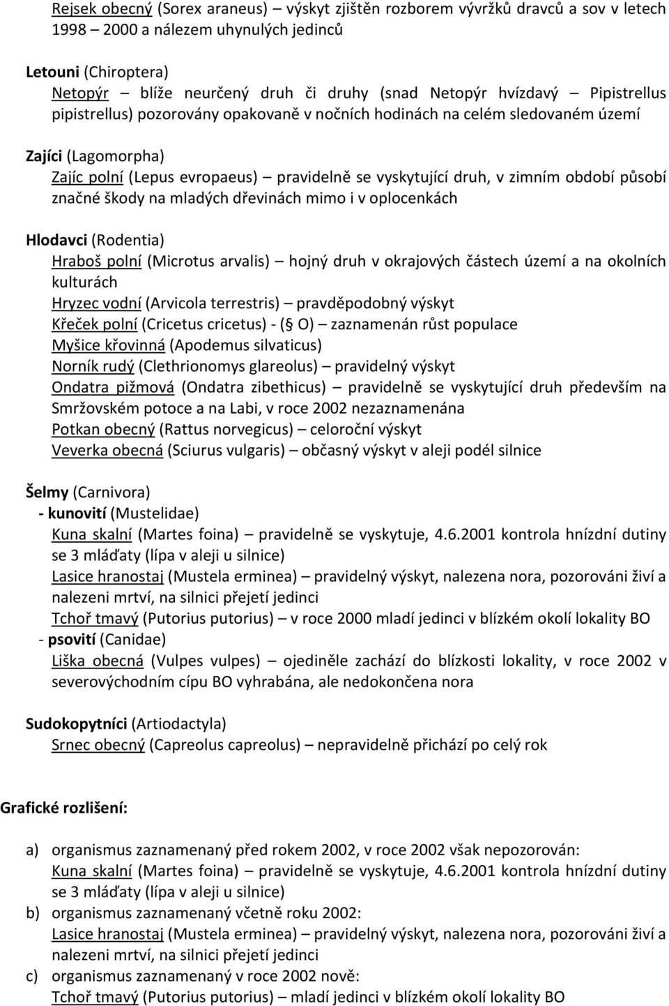 působí značné škody na mladých dřevinách mimo i v oplocenkách Hlodavci (Rodentia) Hraboš polní (Microtus arvalis) hojný druh v okrajových částech území a na okolních kulturách Hryzec vodní (Arvicola