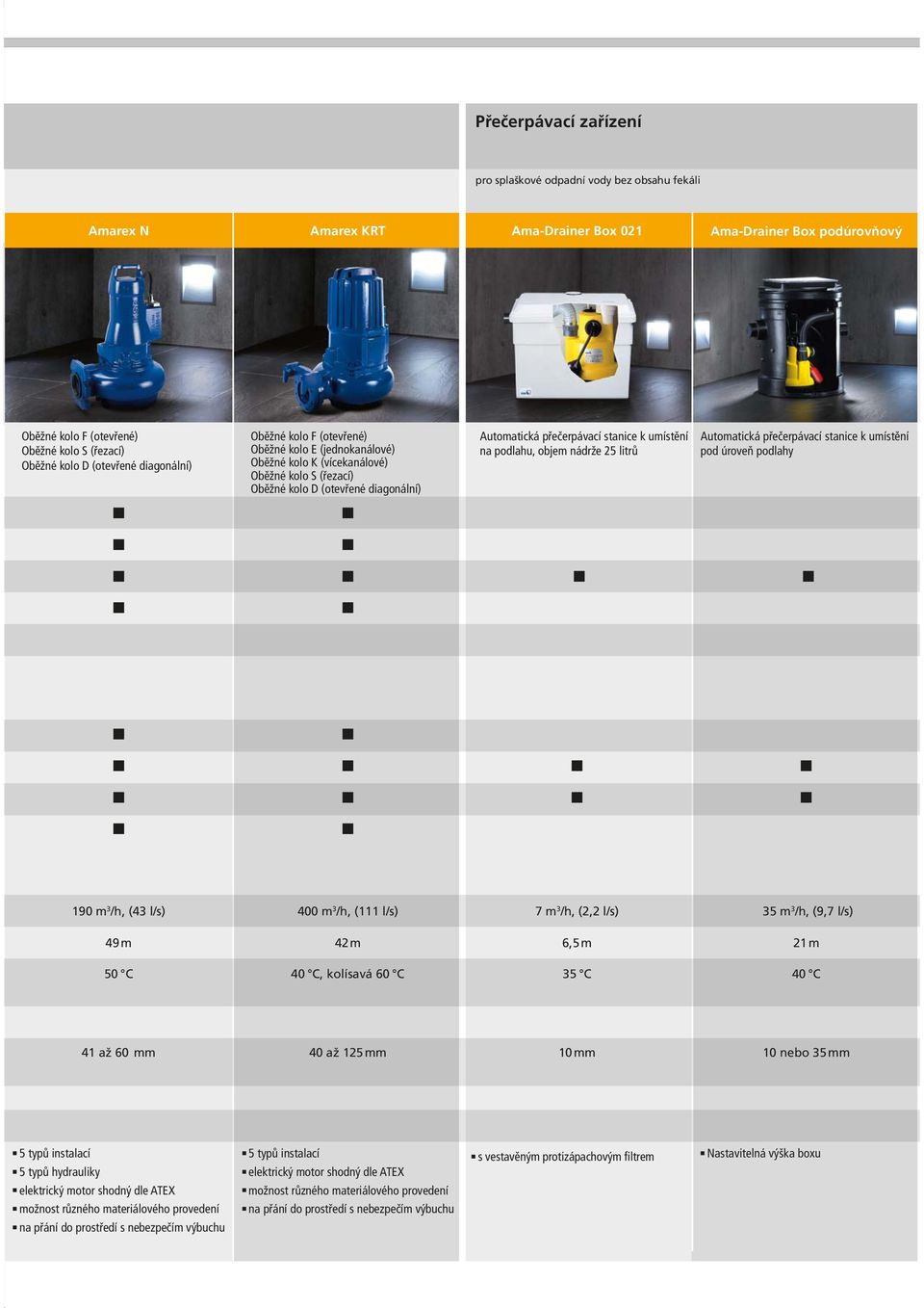 objem nádrže 25 litr Automatická peerpávací stanice k umístní pod úrove podlahy 190 m 3 /h, (43 l/s) 400 m 3 /h, (111 l/s) 7 m 3 /h, (2,2 l/s) 35 m 3 /h, (9,7 l/s) 49 m 42 m 6,5 m 21 m 50 C 40 C,