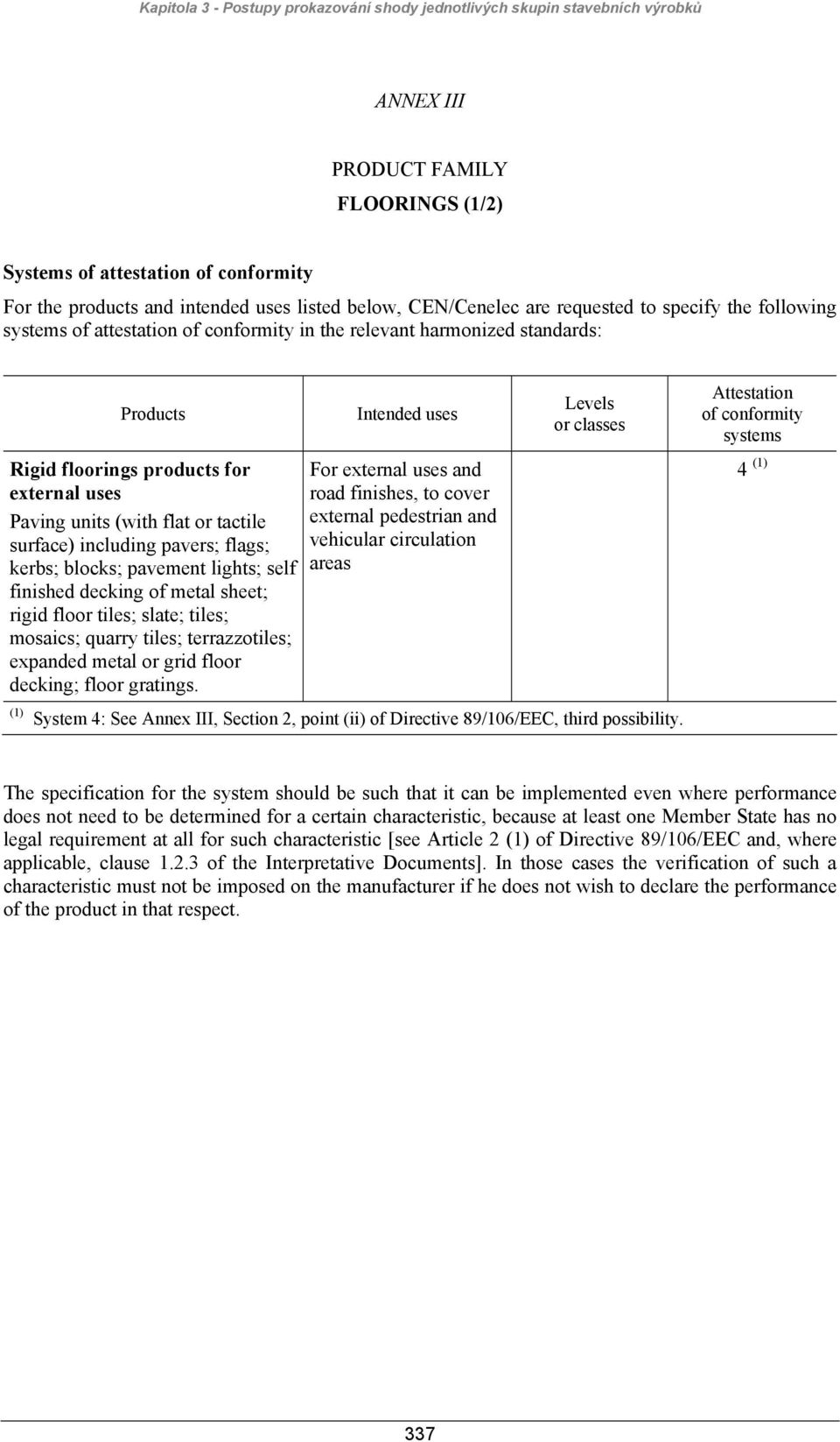 (with flat or tactile surface) including pavers; flags; kerbs; blocks; pavement lights; self finished decking of metal sheet; rigid floor tiles; slate; tiles; mosaics; quarry tiles; terrazzotiles;