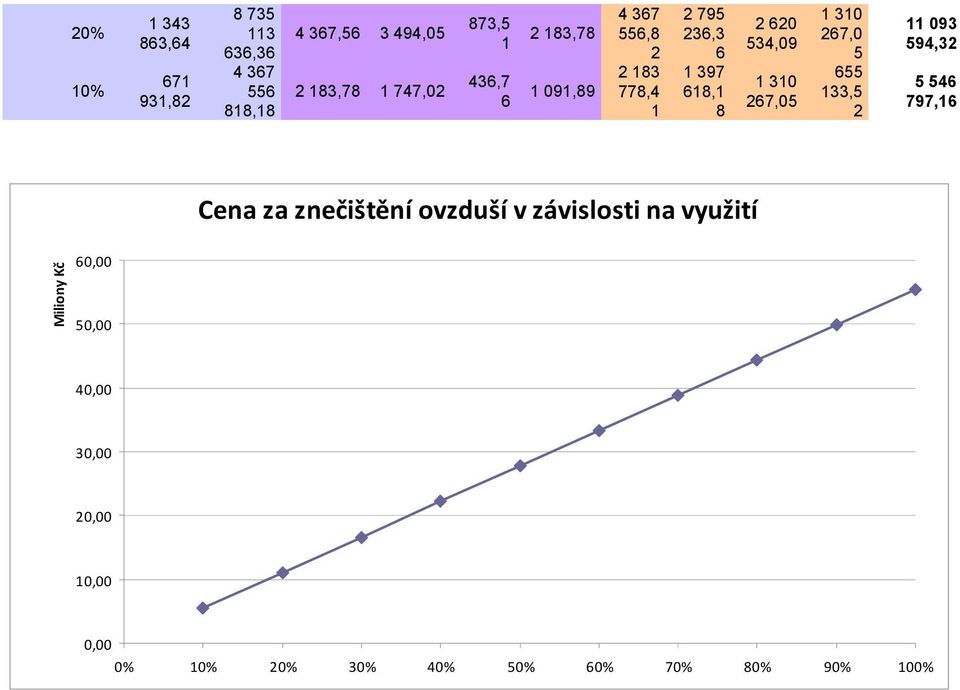 využití Miliony Kč 0,00 0,00 0,00 0,00