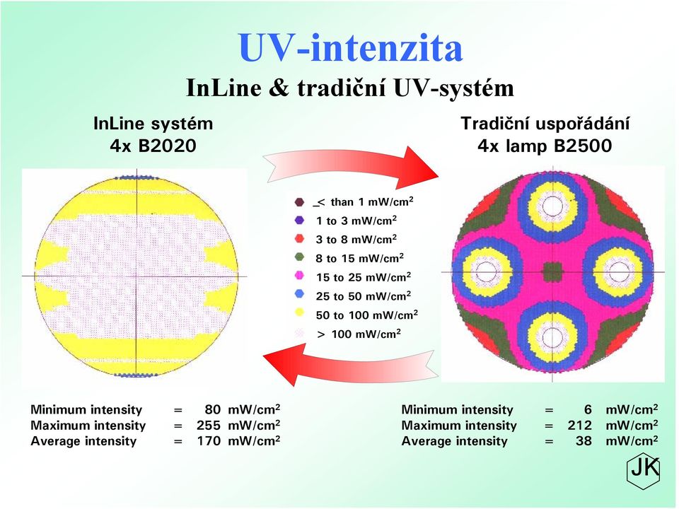 100 mw/cm 2 > 100 mw/cm 2 Minimum intensity = 80 mw/cm 2 Maximum intensity = 255 mw/cm 2 Average