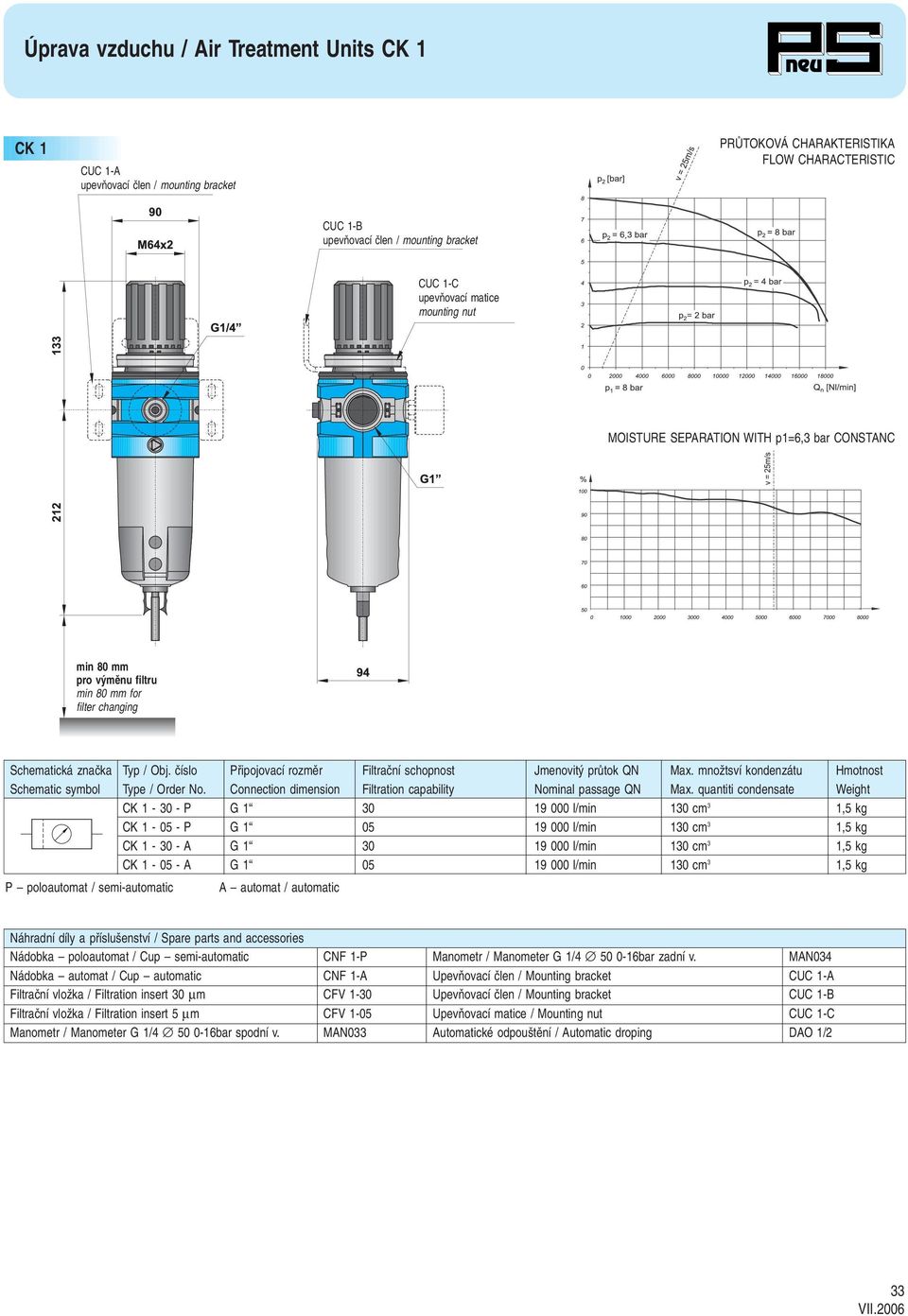 ãíslo Pfiipojovací rozmûr Filtraãní schopnost Jmenovit prûtok QN Max. mnoïtsví kondenzátu Hmotnost Schematic symbol Type / Order No. Connection dimension Filtration capability Nominal passage QN Max.