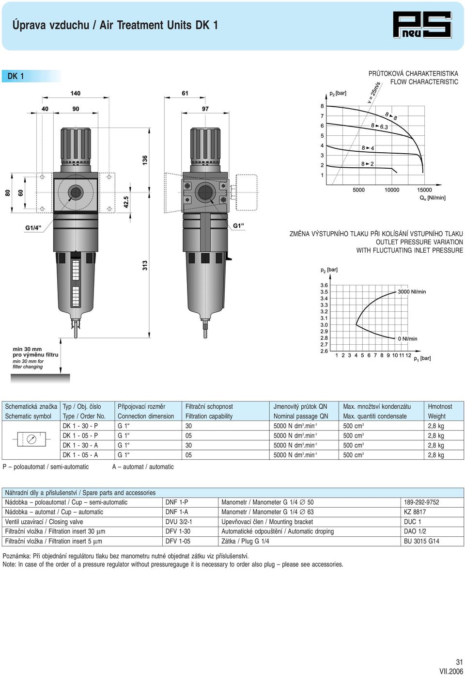 Connection dimension Filtration capability Nominal passage QN Max. quantiti condensate Weight DK 1-30 - P G 1 30 5000 N dm 3.min -1 500 cm 3 2,8 kg DK 1-05 - P G 1 05 5000 N dm 3.