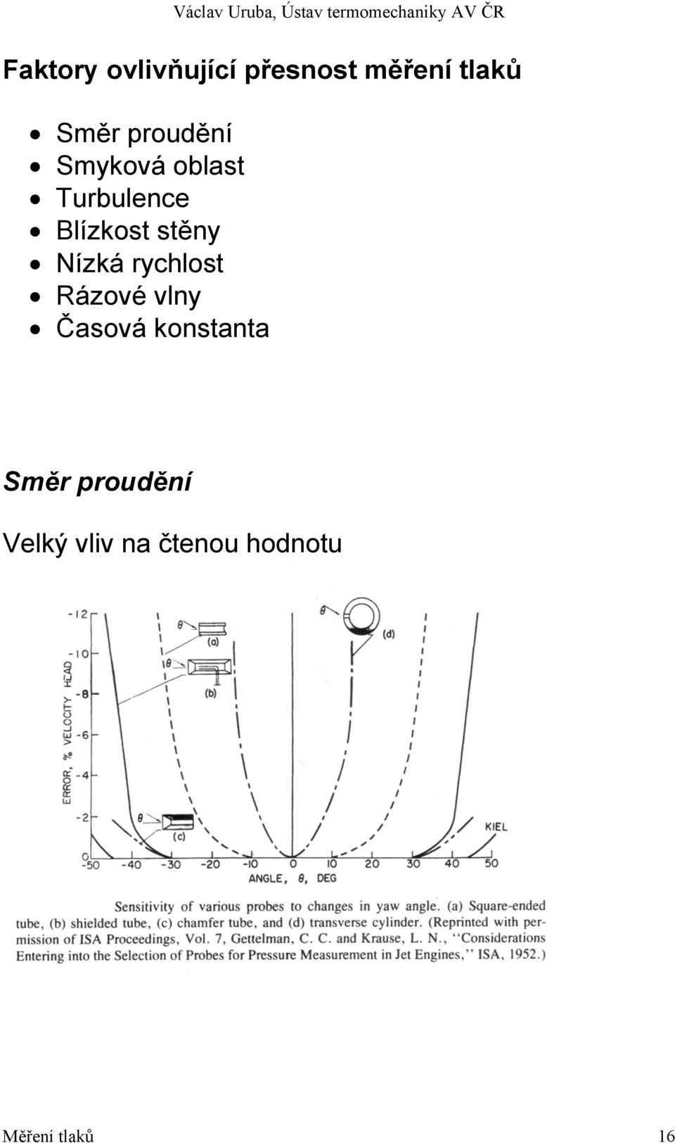 Nízká rychlost Rázové vlny Časová konstanta Směr